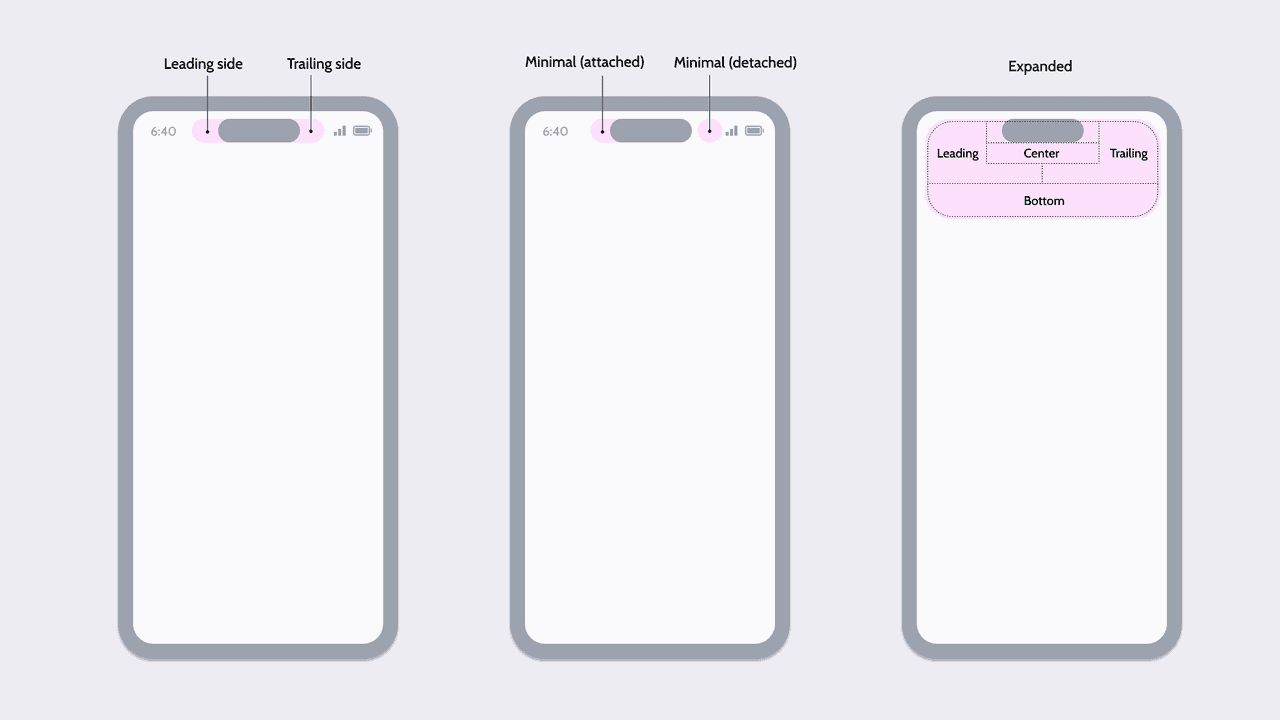 From left to right, Compact, Minimal, and Expanded modes of Dynamic Island