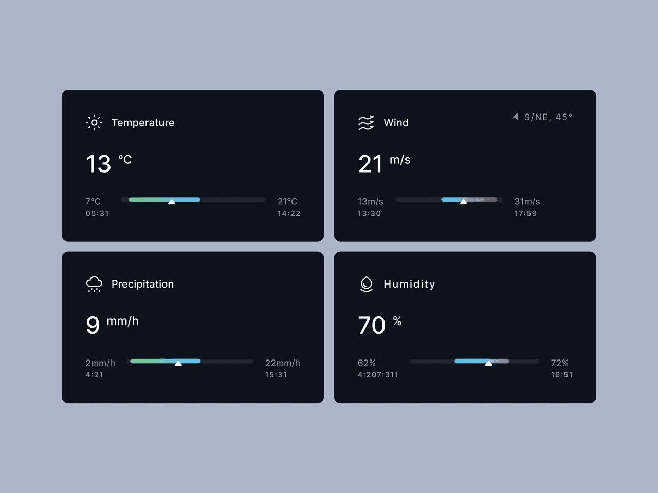 Weather widgets, by Mateusz Madura